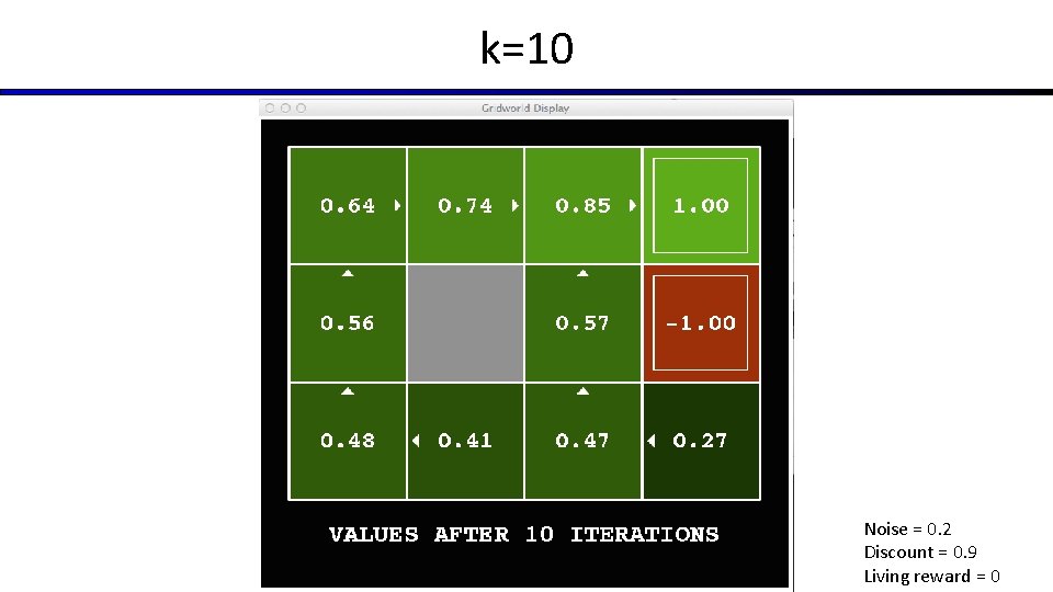 k=10 Noise = 0. 2 Discount = 0. 9 Living reward = 0 