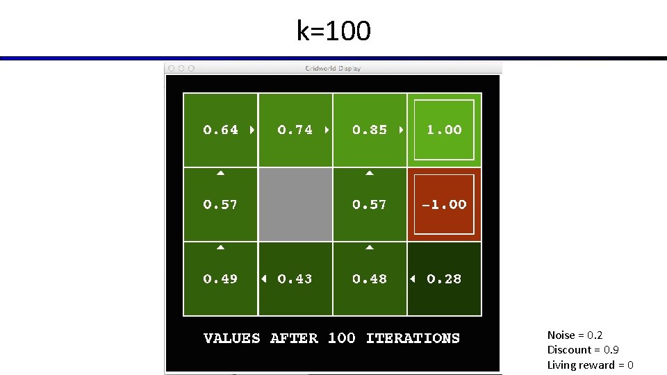 k=100 Noise = 0. 2 Discount = 0. 9 Living reward = 0 