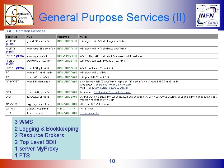 General Purpose Services (II) 3 WMS 2 Logging & Bookkeeping 2 Resource Brokers 2 General Purpose Services (II) 3 WMS 2 Logging & Bookkeeping 2 Resource Brokers 2