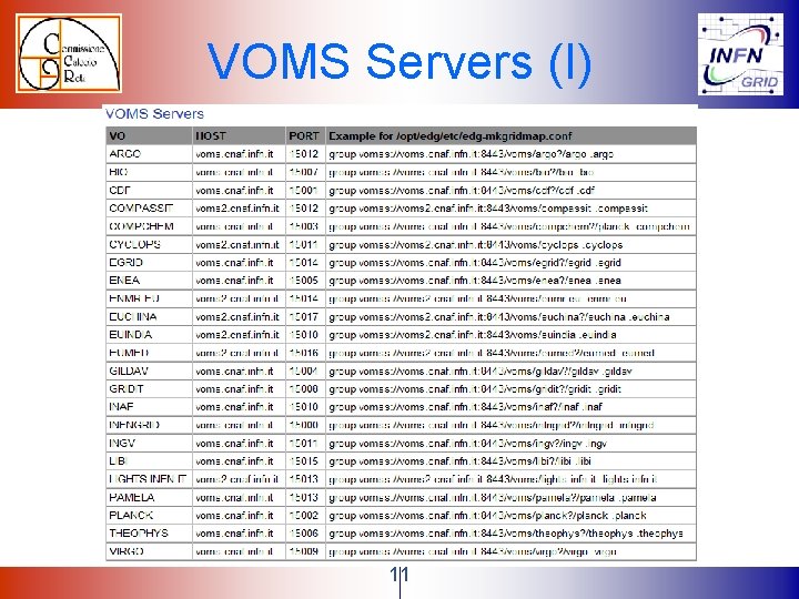 VOMS Servers (I) 11 VOMS Servers (I) 11