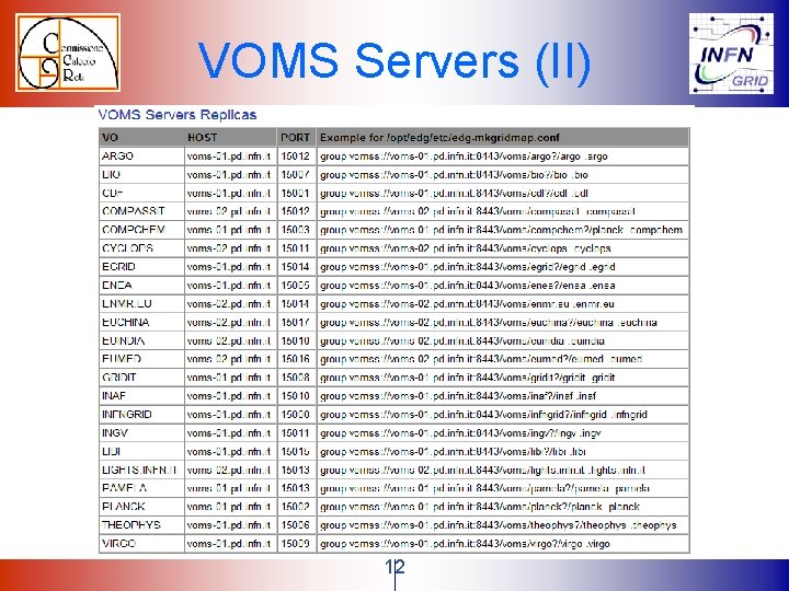 VOMS Servers (II) 12 VOMS Servers (II) 12