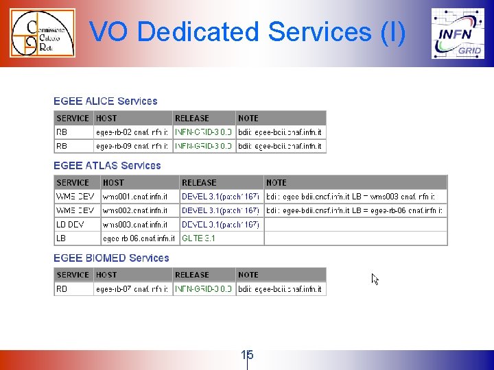 VO Dedicated Services (I) 15 VO Dedicated Services (I) 15