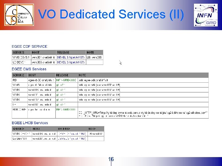 VO Dedicated Services (II) 16 VO Dedicated Services (II) 16