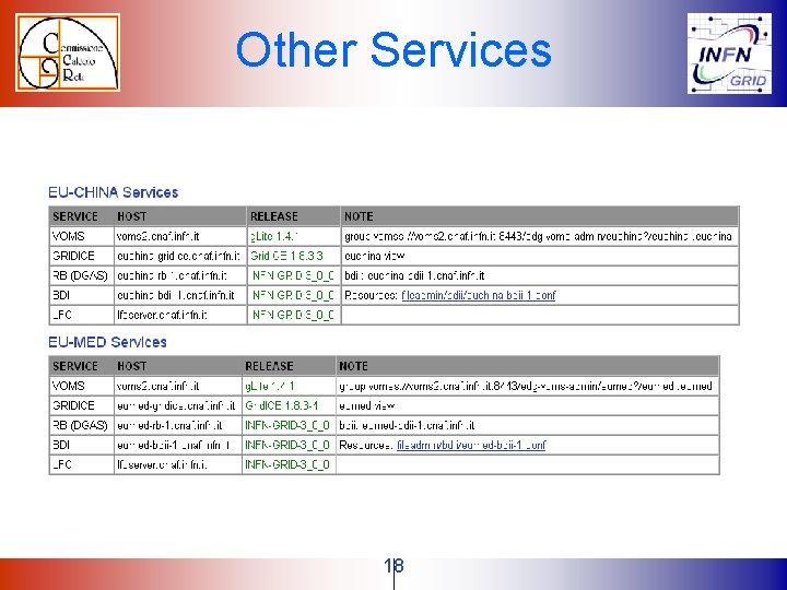 Other Services 18 Other Services 18