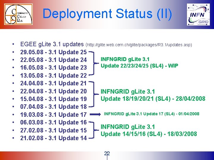 Deployment Status (II) • • • • EGEE g. Lite 3. 1 updates (http: Deployment Status (II) • • • • EGEE g. Lite 3. 1 updates (http: