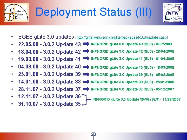 Deployment Status (III) • • • EGEE g. Lite 3. 0 updates (http: //glite. Deployment Status (III) • • • EGEE g. Lite 3. 0 updates (http: //glite.