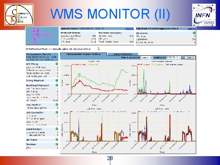 WMS MONITOR (II) 28 WMS MONITOR (II) 28
