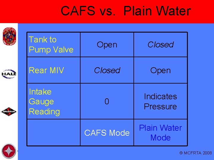 CAFS vs. Plain Water Tank to Pump Valve Rear MIV Intake Gauge Reading Open