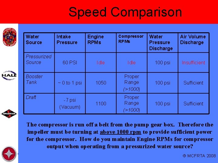 Speed Comparison Water Source Pressurized Source Booster Tank Draft Compressor RPMs Intake Pressure Engine