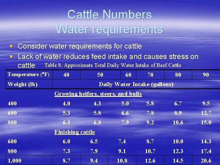 Cattle Numbers Water requirements § Consider water requirements for cattle § Lack of water