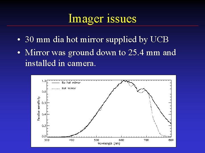 Imager issues • 30 mm dia hot mirror supplied by UCB • Mirror was