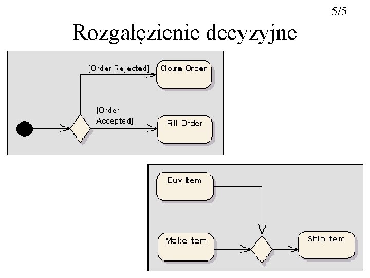 5/5 Rozgałęzienie decyzyjne 