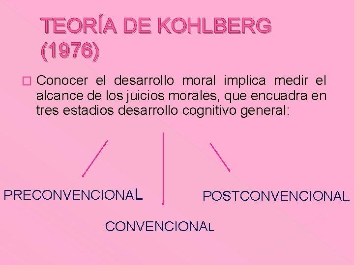 TEORÍA DE KOHLBERG (1976) � Conocer el desarrollo moral implica medir el alcance de