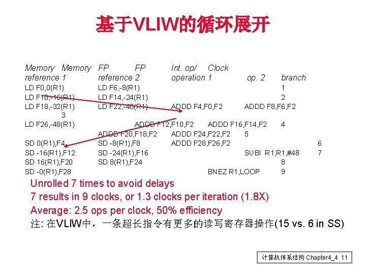 基于VLIW的循环展开 Memory FP FP reference 1 reference 2 LD F 0, 0(R 1) LD