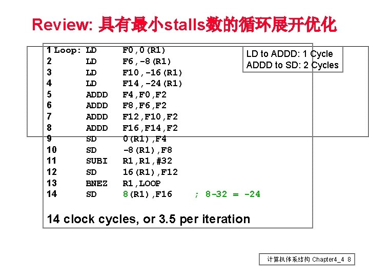 Review: 具有最小stalls数的循环展开优化 1 Loop: 2 3 4 5 6 7 8 9 10 11