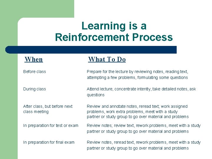 Learning is a Reinforcement Process When What To Do Before class Prepare for the Learning is a Reinforcement Process When What To Do Before class Prepare for the