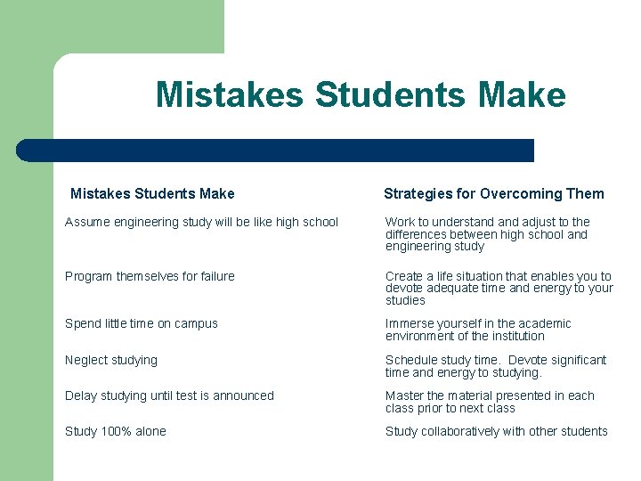 Mistakes Students Make Strategies for Overcoming Them Assume engineering study will be like high Mistakes Students Make Strategies for Overcoming Them Assume engineering study will be like high