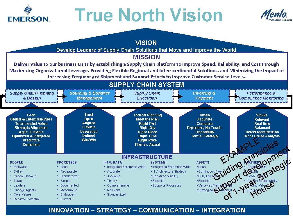 True North Vision VISION Develop Leaders of Supply Chain Solutions that Move and Improve True North Vision VISION Develop Leaders of Supply Chain Solutions that Move and Improve