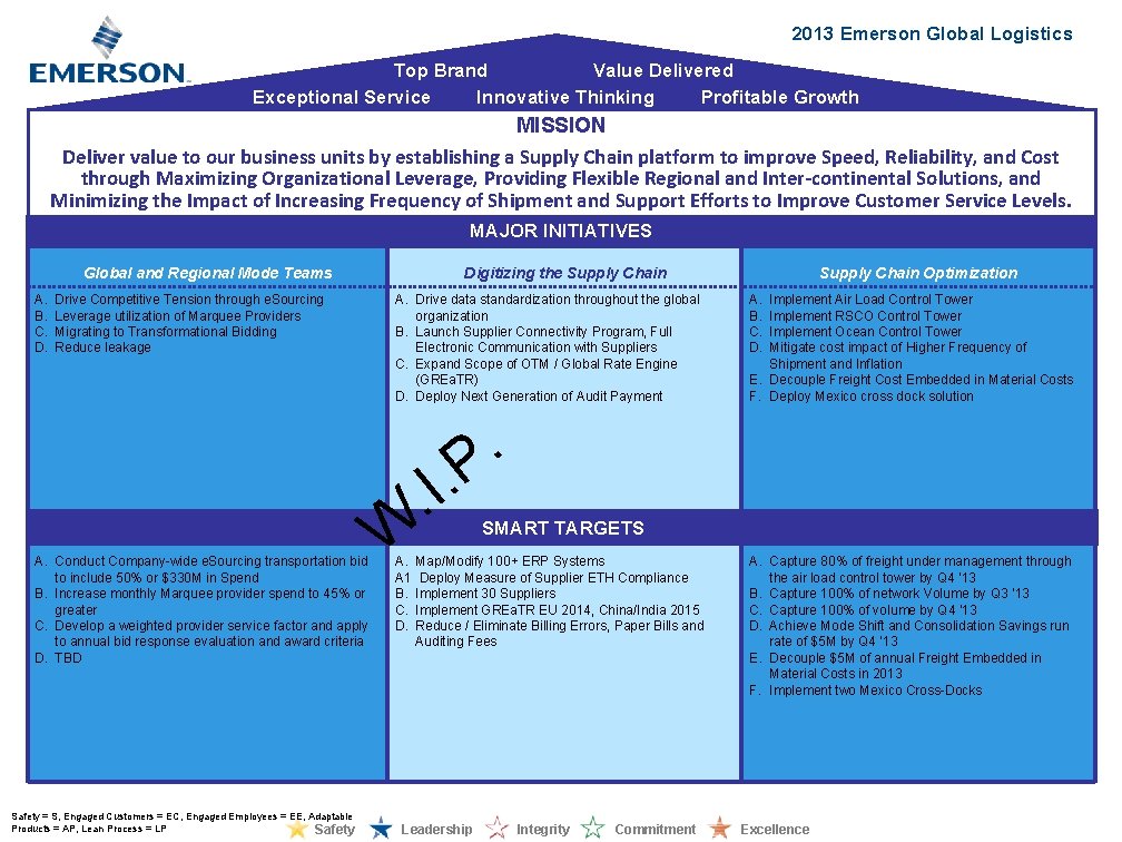 2013 Emerson Global Logistics Top Brand Value Delivered Exceptional Service Innovative Thinking Profitable Growth. 2013 Emerson Global Logistics Top Brand Value Delivered Exceptional Service Innovative Thinking Profitable Growth.