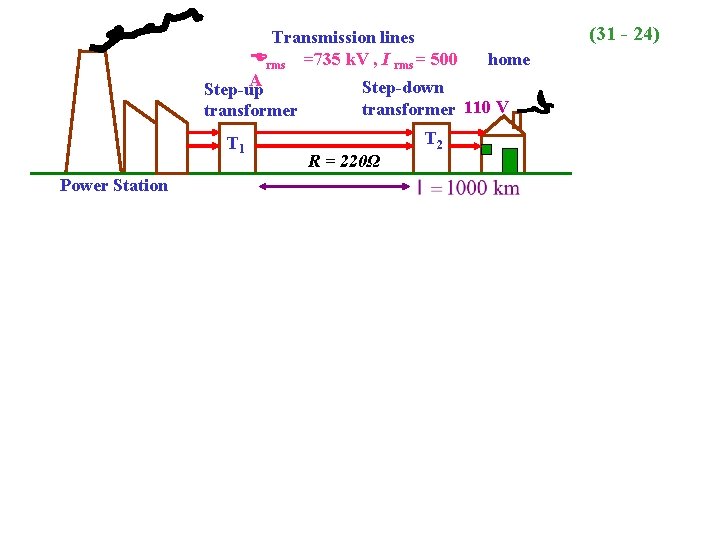 Transmission lines Erms =735 k. V , I rms = 500 A Step-down Step-up