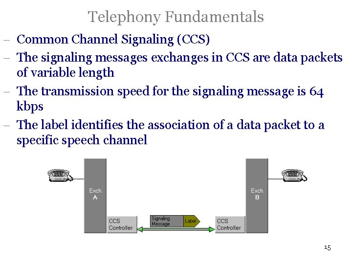Telephony Fundamentals - Common Channel Signaling (CCS) - The signaling messages exchanges in CCS