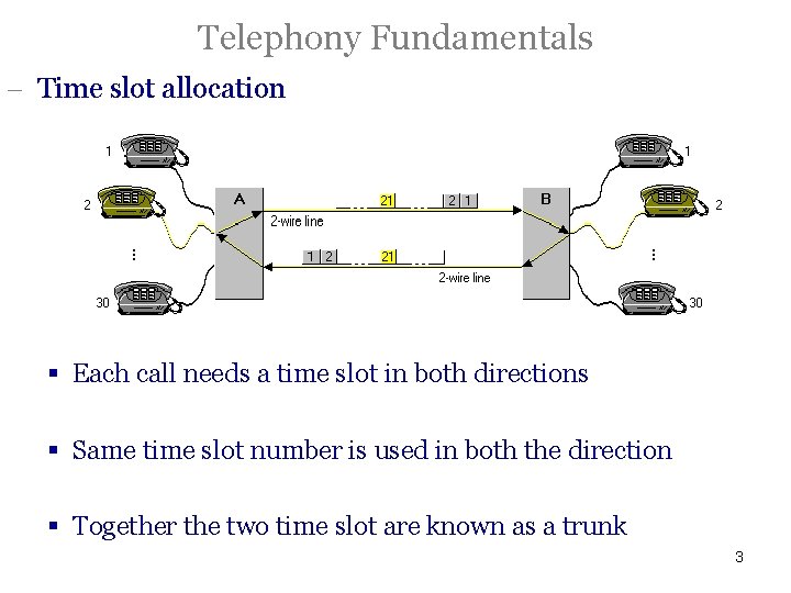 Telephony Fundamentals - Time slot allocation § Each call needs a time slot in