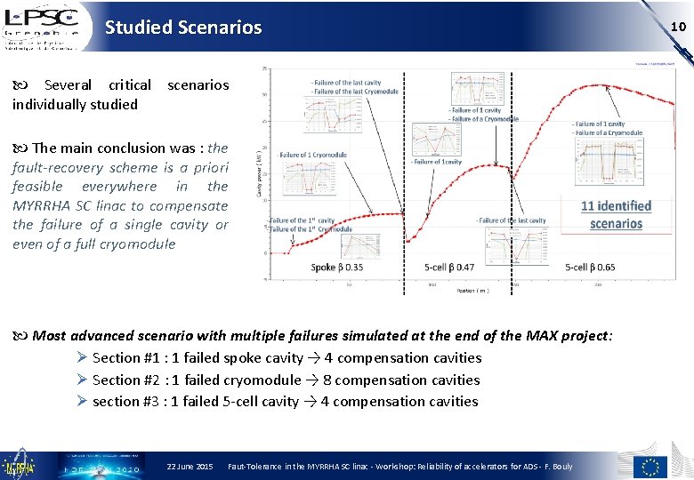 Studied Scenarios Several critical scenarios individually studied The main conclusion was : the fault-recovery