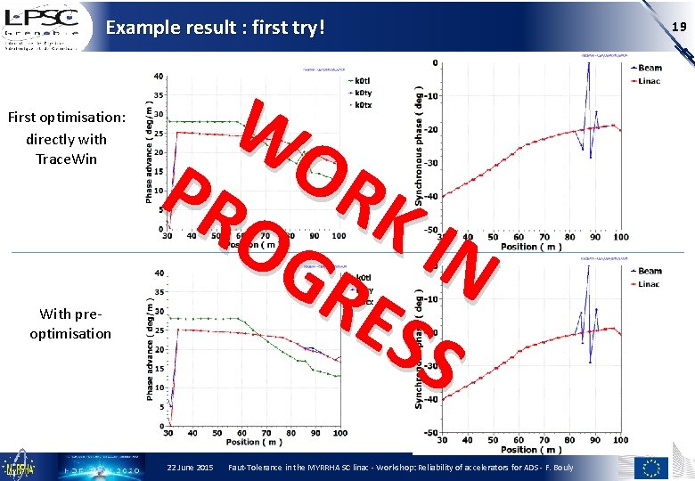 Example result : first try! First optimisation: directly with Trace. Win With preoptimisation W