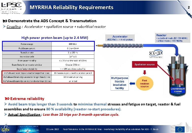 MYRRHA Reliability Requirements Demonstrate the ADS Concept & Transmutation Coupling : Accelerator + spallation