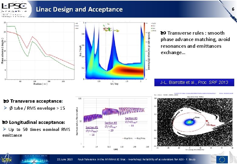 Linac Design and Acceptance 6 Transverse rules : smooth phase advance matching, avoid resonances