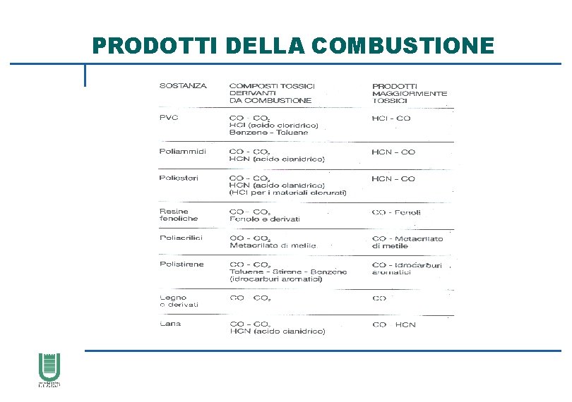 PRODOTTI DELLA COMBUSTIONE 