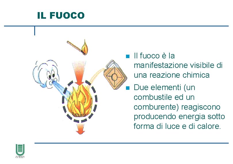 IL FUOCO n Il fuoco è la manifestazione visibile di una reazione chimica n