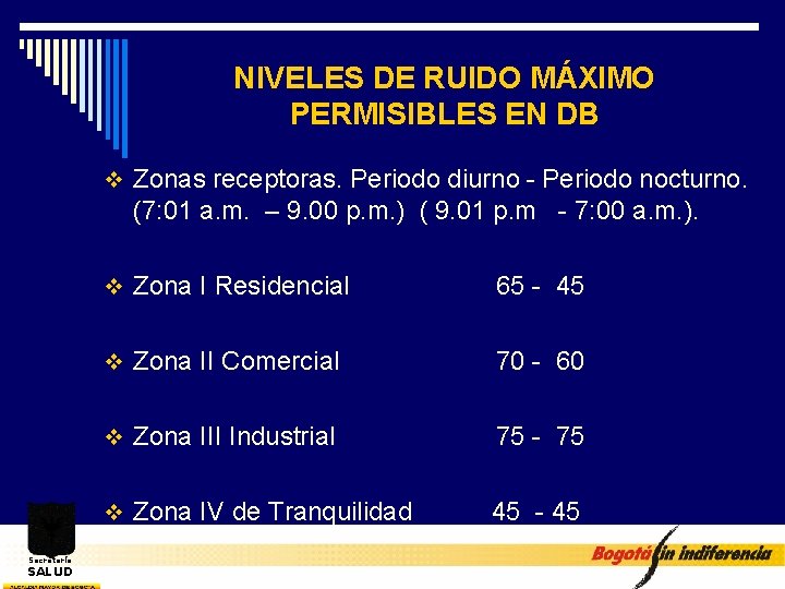 NIVELES DE RUIDO MÁXIMO PERMISIBLES EN DB v Zonas receptoras. Periodo diurno - Periodo