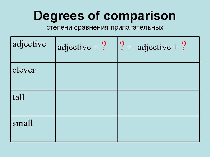 Degrees of comparison степени сравнения прилагательных adjective clever tall small adjective + ? ?