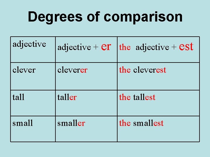 Degrees of comparison adjective + er the adjective + est cleverer the cleverest taller