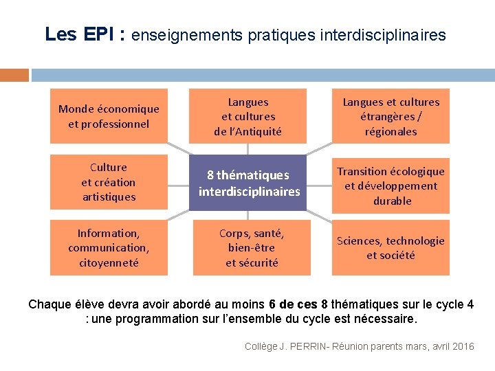 Les EPI : enseignements pratiques interdisciplinaires Monde économique et professionnel Langues et cultures de