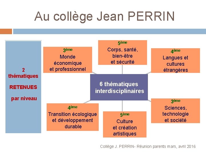 Au collège Jean PERRIN 2 thématiques RETENUES 5ème Corps, santé, bien-être et sécurité 3ème