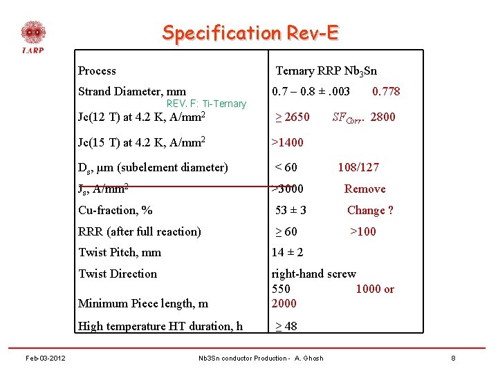 Specification Rev-E Process Ternary RRP Nb 3 Sn Strand Diameter, mm 0. 7 –
