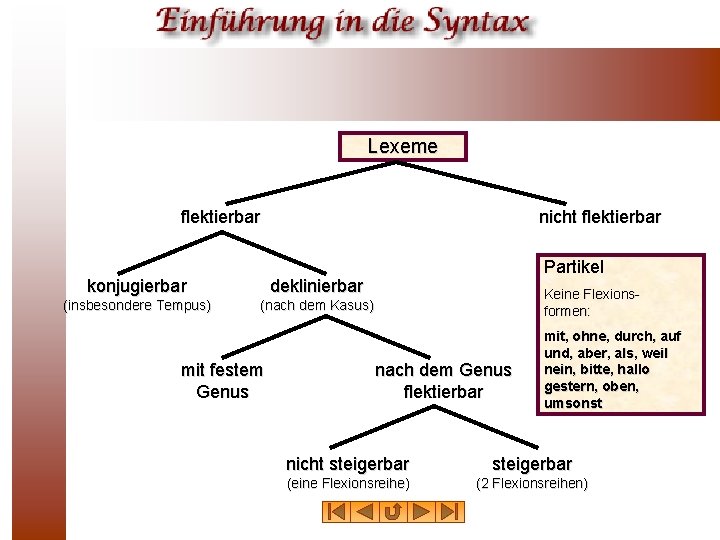 Lexeme flektierbar nicht flektierbar konjugierbar deklinierbar (insbesondere Tempus) (nach dem Kasus) mit festem Genus