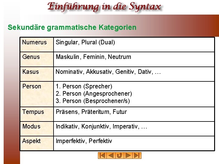 Sekundäre grammatische Kategorien Numerus Singular, Plural (Dual) Genus Maskulin, Feminin, Neutrum Kasus Nominativ, Akkusativ,