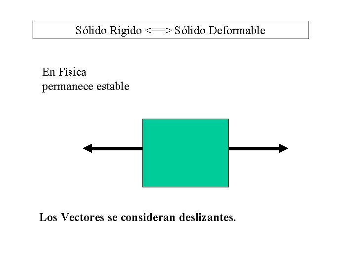 Sólido Rígido <==> Sólido Deformable En Física permanece estable Los Vectores se consideran deslizantes.