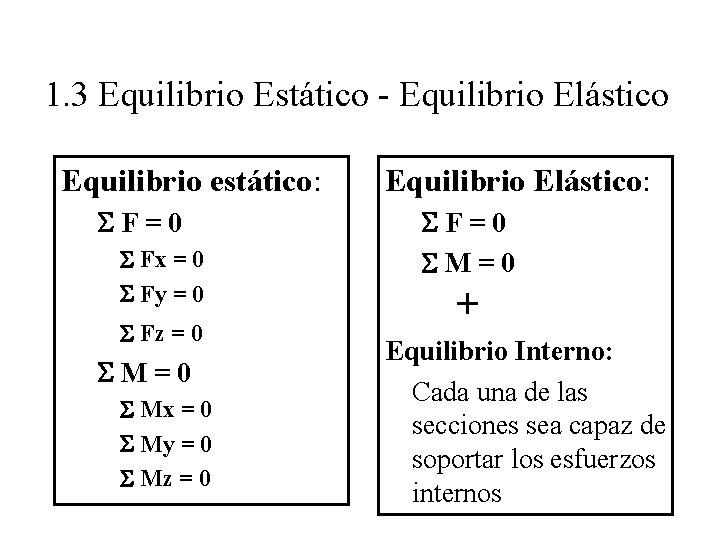 1. 3 Equilibrio Estático - Equilibrio Elástico Equilibrio estático: SF=0 S Fx = 0