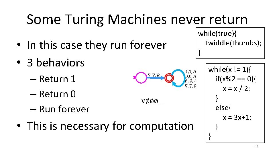 Some Turing Machines never return • In this case they run forever • 3