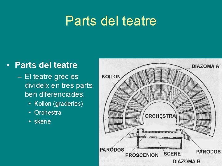 Parts del teatre • Parts del teatre – El teatre grec es divideix en