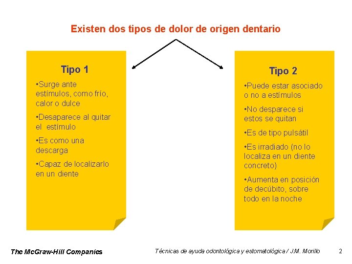 Existen dos tipos de dolor de origen dentario Tipo 1 • Surge ante estímulos,