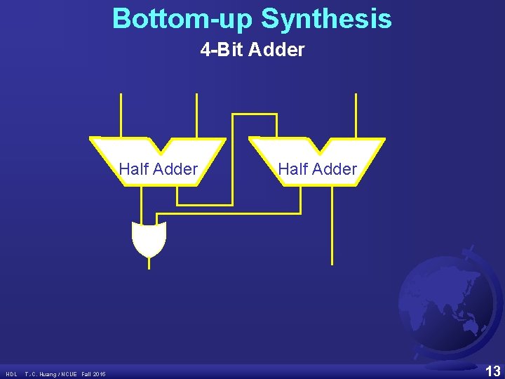 Bottom-up Synthesis 4 -Bit Adder Half Adder HDL T. -C. Huang / NCUE Fall