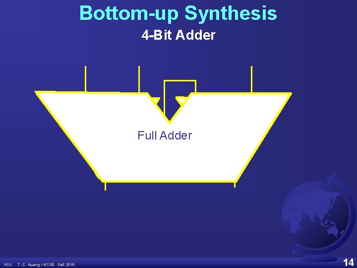 Bottom-up Synthesis 4 -Bit Adder Half Adder Full Adder HDL T. -C. Huang /