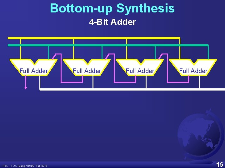 Bottom-up Synthesis 4 -Bit Adder Full Adder HDL T. -C. Huang / NCUE Fall