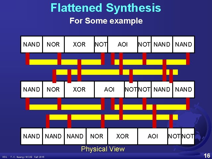 Flattened Synthesis For Some example NAND NOR XOR NAND NOT AOI NOR NOT NAND