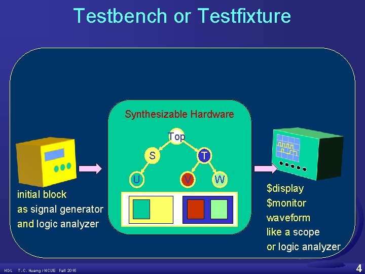Testbench or Testfixture Synthesizable Hardware Top S U initial block as signal generator and